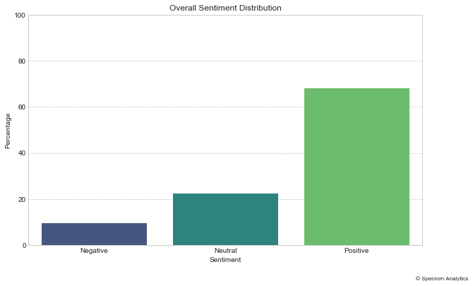Screenshot of yelp reviews per year