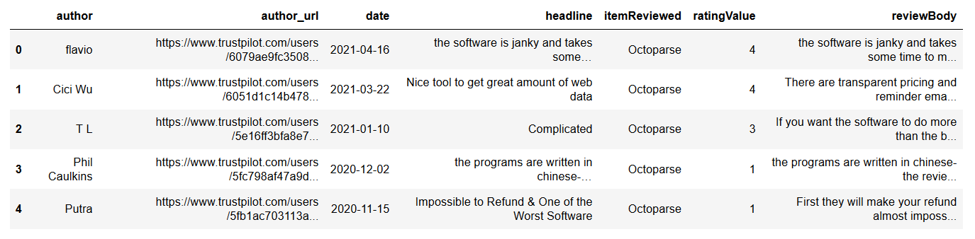 Screenshot of Trustpilot.com reviews saved as a CSV file
